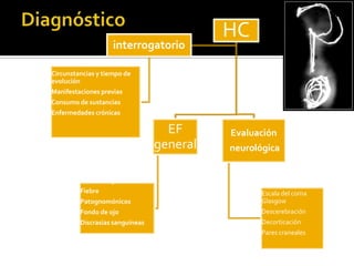 Diagnóstico