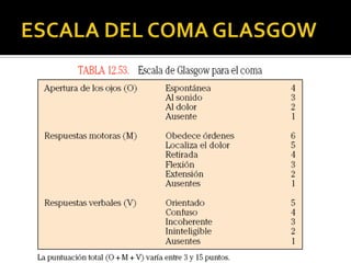 ESCALA DEL COMA GLASGOW