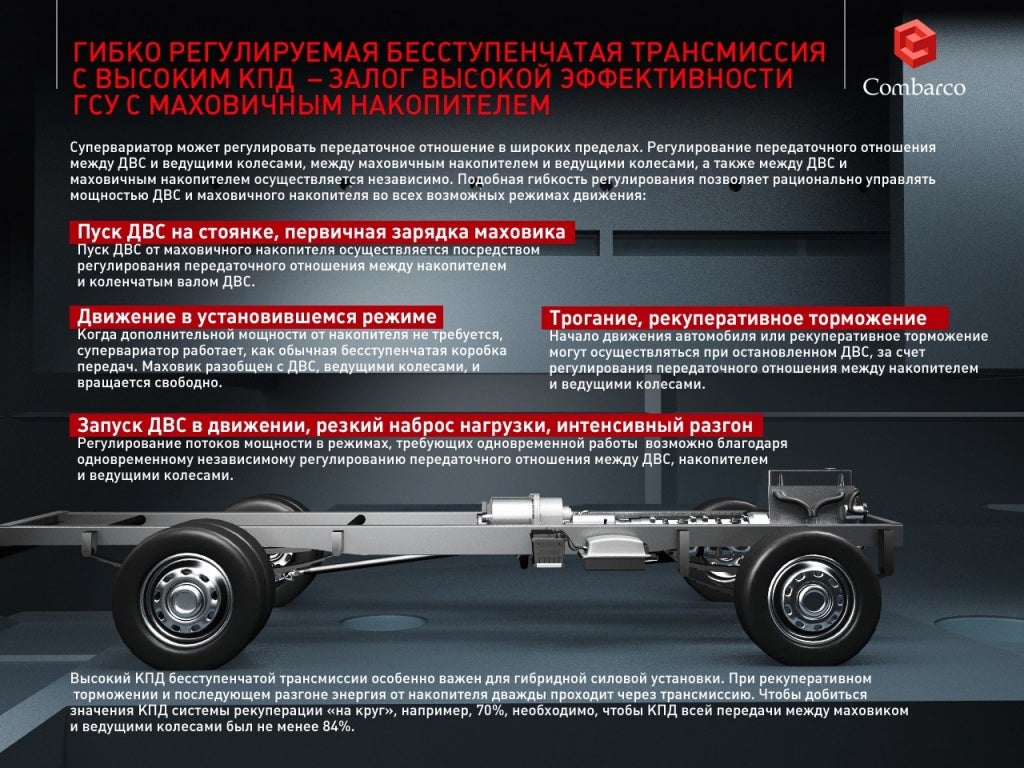 Гибридная установка на авто