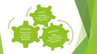 ECONOMIA
Producción,
Consumo,
Tecnología,
Residuos
 