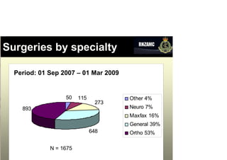 Max Fax Injuries Combat related maxillofacial injuries the kandahar experience- tong | PDF