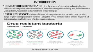 INTRODUCTION
COMBAT DRUG RESISRTANCE : It is the process of preventing and controlling the
ability of microorganism to resist the effect of medicines through rational drug use, infection control
, surveillance , vaccination and development of new therapies.
DRUG RESISTANCE : It is the ability of microorganism such as bacteria ,virus ,parasite ,
fungi to grow in the presence of chemical ( drug) that would normally kill its or limit its growth .It
is the reduction in effectiveness of a drug in curing disease.
 