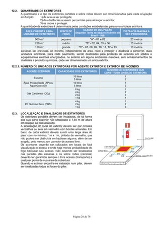 Página 28 de 78
12.2. QUANTIDADE DE EXTINTORES
A quantidade e o tipo de extintores portáteis e sobre rodas devem ser dimensionados para cada ocupação
em função: 1) da área a ser protegida;
2) das distâncias a serem percorridas para alcançar o extintor;
3) os riscos a proteger.
A quantidade de extintores é determinada pelas condições estabelecidas para uma unidade extintora.
ÁREA COBERTA PARA
UNIDADE DE EXTINTORES
RISCO DE
FOGO
CLASSE DE OCUPAÇÃO
Segundo Tarifa de Seguro Incêndio do
Brasil – IRB
DISTÂNCIA MÁXIMA A
SER PERCORRIDA
500 m² pequeno "A" - 01 e 02 20 metros
250 m² médio "B" - 02, 04, 05 e 06 10 metros
150 m² grande "C" - 07, 08, 09, 10, 11, 12 e 13 10 metros
Deverão ser previstas, no mínimo, independente da área, risco a proteger e distância a percorrer, duas
unidades extintoras, para cada pavimento, sendo destinadas para proteção de incêndio em sólidos e
equipamentos elétricos energizados, no entanto em alguns ambientes menores, sem armazenamentos de
materiais e produtos químicos, pode ser dimensionado um único extintor.
12.2.1. NÚMERO DE UNIDADES EXTINTORAS POR AGENTE EXTINTOR E EXTINTOR DE INCÊNDIO
AGENTE EXTINTOR CAPACIDADE DOS EXTINTORES
NÚMERO DE EXTINTORES QUE
CONSTITUEM UNIDADE EXTINTORA
Espuma
10 litros
5 litros
1
2
Água Pressurizada (AP) ou
Água Gás (AG)
10 litros
5 litros
1
2
Gás Carbônico (CO2)
6 kg
4 kg
2 kg
1 kg
1
2
3
4
Pó Químico Seco (PQS)
4 kg
2 kg
1 kg
1
2
3
12.3. LOCALIZAÇÃO E SINALIZAÇÃO DE EXTINTORES
Os extintores portáteis devem ser instalados, de tal forma
que sua parte superior não ultrapasse a 1,60 m de altura
em relação ao piso acabado.
A sinalização do local do extintor deverá ser por círculos
vermelhos ou seta em vermelho com bordas amarelas. Em
baixo de cada extintor deverá existir uma larga área do
piso, com no mínimo, 1m x 1m, pintada de vermelho, que
não poderá ser obstruída em hipótese alguma, além de ser
exigido, pelo menos, um corredor de acesso livre.
Os extintores deverão ser colocados em locais de fácil
visualização e acesso e onde haja menos probabilidade do
fogo bloquear seu acesso. Não devendo ser localizados
nas paredes das escadas e os sobre rodas (carretas)
deverão ter garantido sempre o livre acesso (transporte) a
qualquer ponto de sua área de cobertura.
Quando o extintor encontra-se instalado num pilar, devem
ser sinalizadas todas as faces do pilar.
 