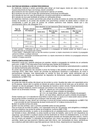 Página 38 de 78
15.2.6. DISTÂNCIAS MÁXIMAS A SEREM PERCORRIDAS
As distâncias máximas a serem percorridas para atingir um local seguro, tendo em vista o risco à vida
humana decorrente do fogo e da fumaça, devem considerar:
a) O acréscimo de risco quando a fuga é possível em apenas um sentido;
b) O acréscimo de risco em função das características construtivas da edificação;
c) A redução de risco em caso de proteção por chuveiros automáticos ou detectores;
d) A redução de risco pela facilidade de saídas em edificações térreas.
As distâncias máximas a serem percorridas para atingir as portas de acesso às saídas das edificações e o
acesso às escadas ou às portas das escadas (nos pavimentos) constam da tabela abaixo e devem ser
consideradas a partir da porta de acesso da unidade autônoma mais distante, desde que o seu
caminhamento interno não ultrapasse 10 m.
X (risco grande) – Edificações em que o crescimento e a propagação do incêndio podem ser fáceis e onde a
estabilidade pode ser ameaçada pelo incêndio.
Y (risco médio) – Edificações onde um dos três eventos é provável: a) rápido crescimento do incêndio; b) propagação
vertical do incêndio; c) colapso estrutural.
Z (risco pequeno) – Edificações concebidas para limitar: a) o rápido crescimento do incêndio; b) a propagação vertical do
incêndio; c) colapso estrutural.
15.3. PORTA CORTA-FOGO (PCF)
Dispositivo móvel que, vedando aberturas em paredes, retarda a propagação do incêndio de um ambiente
para outro. A NBR 11742 trata sobre Porta Corta-fogo para Saídas de Emergência.
As caixas de escadas deverão ser providas de portas corta-fogo, fechando-se automaticamente e podendo
ser abertas facilmente pelos dois lados.
As portas das antecâmaras das escadas à prova de fumaça e das paredes corta-fogo devem ser do tipo
corta-fogo (PCF). Além disso, devem ser providas de dispositivos mecânicos e automáticos, de modo a
permanecerem fechadas, mas destrancadas no sentido do fluxo de saída, sendo admissível que se
mantenham abertas desde que disponham de dispositivo de fechamento, quando necessário, conforme
estabelecido na NBR11742.
15.4. PORTAS DE SAÍDAS
As portas das rotas de saídas não devem ser de enrolar ou correr. Aquelas das salas com capacidade acima
de 50 pessoas, devem abrir no sentido do trânsito de saída e situar-se de tal modo que, ao se abrirem, não
impeçam as vias de passagem. Devem ser dispostas de maneira a serem visíveis, ficando terminantemente
proibido qualquer obstáculo, mesmo ocasional, que entrave o seu acesso ou a sua vista.
Devem ter as dimensões mínimas: a) 80 cm, valendo por uma unidade de passagem;
b) 1 m, valendo por duas unidades de passagem;
c) 1,5 m, em duas folhas, valendo por três unidades de passagem;
d) 2 m, em duas folhas, valendo por quatro unidades de passagem.
Portas maiores que 1,2 m deverão ter duas folhas e sendo maior ou igual a 2,2 m deve existir coluna central.
Se as portas dividem corredores que constituem rotas de saída, devem:
a) Reter a fumaça, ou seja, devem ser corta-fogo e a prova de fumaça conforme estabelecido na NBR11742
e ser providas de visor transparente de área mínima de 0,07 m² e altura mínima de 25 cm;
b) Abrir no sentido do fluxo de saída;
c) Abrir nos dois sentidos, caso o corredor possibilite saída nos dois sentidos.
Para os locais de reuniões de público, com capacidade acima de 100 pessoas, será obrigatória a instalação
de barra antipânico nas portas de saídas de emergência, conforme NBR 11785.
Nenhuma porta de entrada, ou saída, ou de emergência de um estabelecimento ou local de trabalho, deverá
ser fechada à chave, aferrolhada, ou presa durante as horas de trabalho, salvo se for com dispositivos de
segurança, que permitam a qualquer pessoa abri-las facilmente do interior do estabelecimento, ou do local
de trabalho. Em hipótese alguma, as portas de emergência deverão ser fechadas pelo lado externo, mesmo
fora do horário de trabalho. A colocação de fechaduras com chave nas portas de acesso e descargas é
permitida, desde que seja possível a abertura pelo lado interno, sem necessidade de chave, admitindo-se
que a abertura pelo lado externo seja feita apenas por meio de chave, dispensando-se maçanetas etc.
 