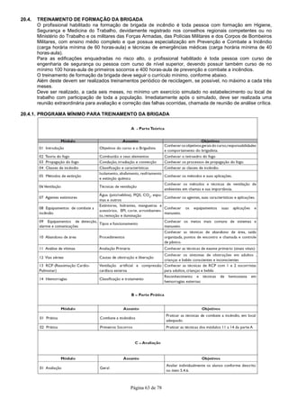 Página 63 de 78
20.4. TREINAMENTO DE FORMAÇÃO DA BRIGADA
O profissional habilitado na formação de brigada de incêndio é toda pessoa com formação em Higiene,
Segurança e Medicina do Trabalho, devidamente registrado nos conselhos regionais competentes ou no
Ministério do Trabalho e os militares das Forças Armadas, das Polícias Militares e dos Corpos de Bombeiros
Militares, com ensino médio completo e que possua especialização em Prevenção e Combate a Incêndio
(carga horária mínima de 60 horas-aula) e técnicas de emergências médicas (carga horária mínima de 40
horas-aula).
Para as edificações enquadradas no risco alto, o profissional habilitado é toda pessoa com curso de
engenharia de segurança ou pessoa com curso de nível superior, devendo possuir também curso de no
mínimo 100 horas-aula de primeiros socorros e 400 horas-aula de prevenção e combate a incêndios.
O treinamento de formação da brigada deve seguir o currículo mínimo, conforme abaixo.
Além deste devem ser realizados treinamentos periódico de reciclagem, se possível, no máximo a cada três
meses.
Deve ser realizado, a cada seis meses, no mínimo um exercício simulado no estabelecimento ou local de
trabalho com participação de toda a população. Imediatamente após o simulado, deve ser realizada uma
reunião extraordinária para avaliação e correção das falhas ocorridas, chamada de reunião de análise crítica.
20.4.1. PROGRAMA MÍNIMO PARA TREINAMENTO DA BRIGADA
 