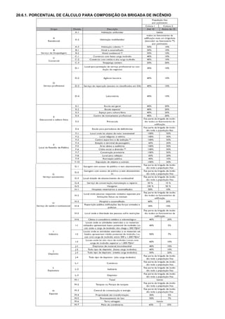 Página 66 de 78
20.6.1. PORCENTUAL DE CÁLCULO PARA COMPOSIÇÃO DA BRIGADA DE INCÊNDIO
 