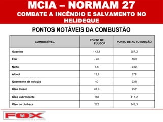 COMBUSTÍVEL
PONTO DE
FULGOR
PONTO DE AUTO IGNIÇÃO
Gasolina - 42,8 257,2
Éter - 40 160
Nafta 6,6 232
Álcool 12,8 371
Querosene de Aviação 40 238
Óleo Diesel 43,3 257
Óleo Lubrificante 168 417,2
Óleo de Linhaça 222 343,3
PONTOS NOTÁVEIS DA COMBUSTÃO
MCIA – NORMAM 27
COMBATE A INCÊNDIO E SALVAMENTO NO
HELIDEQUE
 