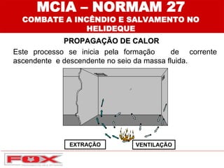 MCIA – NORMAM 27
COMBATE A INCÊNDIO E SALVAMENTO NO
HELIDEQUE
PROPAGAÇÃO DE CALOR
Este processo se inicia pela formação de corrente
ascendente e descendente no seio da massa fluida.
EXTRAÇÃO VENTILAÇÃO
 
