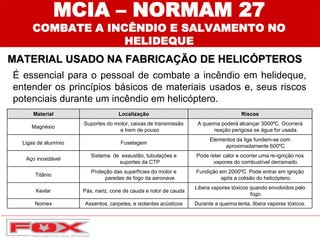 MATERIAL USADO NA FABRICAÇÃO DE HELICÓPTEROS
MCIA – NORMAM 27
COMBATE A INCÊNDIO E SALVAMENTO NO
HELIDEQUE
É essencial para o pessoal de combate a incêndio em helideque,
entender os princípios básicos de materiais usados e, seus riscos
potenciais durante um incêndio em helicóptero.
Material Localização Riscos
Magnésio
Suportes do motor, caixas de transmissão
e trem de pouso
A queima poderá alcançar 3000ºC. Ocorrerá
reação perigosa se água for usada.
Ligas de alumínio Fuselagem
Elementos da liga fundem-se com
aproximadamente 600ºC.
Aço inoxidável
Sistema de exaustão, tubulações e
suportes da CTP
Pode reter calor e ocorrer uma re-ignição nos
vapores do combustível derramado.
Titânio
Proteção das superfícies do motor e
paredes de fogo da aeronave
Fundição em 2000ºC. Pode entrar em ignição
após a colisão do helicóptero.
Kevlar Pás, nariz, cone de cauda e rotor de cauda
Libera vapores tóxicos quando envolvidos pelo
fogo.
Nomex Assentos, carpetes, e isolantes acústicos Durante a queima lenta, libera vapores tóxicos.
 