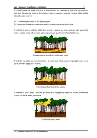 MCIF – COMBATE A INCÊNDIOS FLORESTAIS 12
COLETÂNEA DE MANUAIS TÉCNICOS DE BOMBEIROS
3) incêndio grande – é aquele onde uma só guarnição não tem condições de extingui-lo, necessitando
para isso, de apoio de efetivo e de veículos, tratores, máquinas, podendo inclusive utilizar aviões
adaptados para esse fim.
1.9.2. - classificação quanto ao tipo e propagação:
É a classificação baseada no desenvolvimento do fogo e pode ser de quatro tipos:
1) incêndio de solo ou incêndio subterrâneo e turfa - é aquele que ocorre junto ao solo, queimando
restos vegetais, turfas, folhas secas, galhos e gramíneas, que formam o "piso" do terreno;
Incêndio de solo ou incêndio subterrâneo e turfa
2) incêndio superficial ou incêndio rasteiro - é aquele que o fogo queima vegetação baixa, como
capim, arbustos e pequenas árvores;
Incêndio superficial ou incêndio rasteiro
3) incêndio de copa / aéreo - é aquele que atinge e se propaga nas copas das árvores, tornando-se
os mais difíceis de serem combatidos;
Incêndio de copa e aéreo
 