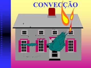 CONVECÇÃO
 
