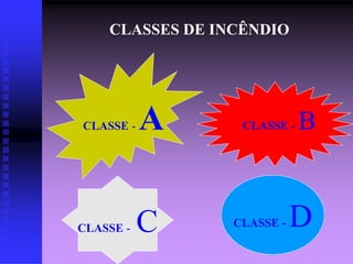 CLASSES DE INCÊNDIO
CLASSE - A
CLASSE - C
CLASSE - B
CLASSE - D
 
