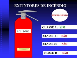 EXTINTORES DE INCÊNDIO
ÁGUA-10 L
CLASSE A : SIM
CLASSE B : NÃO
CLASSE C : NÃO
CLASSE D : NÃO
RESFRIAMENTO
 