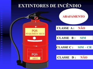 EXTINTORES DE INCÊNDIO
PQS
PQS
PÓ QUÍMICO SECO
ABNT
CLASSE A : NÃO
CLASSE B : SIM
CLASSE C : SIM - CR
CLASSE D : NÃO
ABAFAMENTO
 
