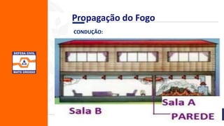 CONDUÇÃO:
Propagação do Fogo
 