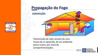 Transmissão de calor através de uma
massa de ar aquecida, de um ambiente
para o outro, por meio de
compartimentações.
Propagação do Fogo
CONVECÇÃO:
 
