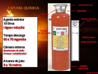BICO VOLANTE CÂMARA INTERNA PVC PUNHO INFERIOR CLASSE DE INCÊNDIO PUNHO SUPERIOR Solução Aquosa + Sulfato de Alumínio ALÍVIO Agente extintor 10 litros (água+solução) Tempo descarga 60 a 70 segundos Câmara externa   bicarbonato de sódio Alcaçuz (estabilizador) Alcance do jato 8 a 10 metros ESPUMA QUÍMICA 
