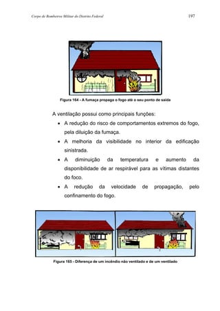 Corpo de Bombeiros Militar do Distrito Federal 197
Figura 164 - A fumaça propaga o fogo até o seu ponto de saída
A ventilação possui como principais funções:
• A redução do risco de comportamentos extremos do fogo,
pela diluição da fumaça.
• A melhoria da visibilidade no interior da edificação
sinistrada.
• A diminuição da temperatura e aumento da
disponibilidade de ar respirável para as vítimas distantes
do foco.
• A redução da velocidade de propagação, pelo
confinamento do fogo.
Figura 165 - Diferença de um incêndio não ventilado e de um ventilado
 