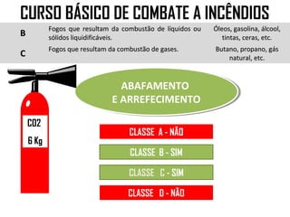 CURSO BÁSICO DE COMBATE A INCÊNDIOS
           Fogos que resultam da combustão de líquidos ou   Óleos, gasolina, álcool,
B          sólidos liquidificáveis.                            tintas, ceras, etc.
           Fogos que resultam da combustão de gases.        Butano, propano, gás
C                                                               natural, etc.



                                ABAFAMENTO
                                ABAFAMENTO
                              E ARREFECIMENTO
                              E ARREFECIMENTO

    CO2
                                    CLASSE A - NÃO
    6 Kg
                                    CLASSE B - SIM

                                    CLASSE C - SIM

                                    CLASSE D - NÃO
 