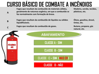 CURSO BÁSICO DE COMBATE A INCÊNDIOS
             Fogos que resultam da combustão de materiais sólidos,    Madeira, carvão, tecidos,
             geralmente de natureza orgânica, em que a combustão se   plásticos, etc.
A
             faz normalmente com formação de brasa.

             Fogos que resultam da combustão de líquidos ou sólidos   Óleos, gasolina, álcool,
B
             liquidificáveis.                                         tintas, etc.
             Fogos que resultam da combustão de gases.                Butano, propano, gás
C
                                                                      natural, etc.

                                       ABAFAMENTO
                                       ABAFAMENTO

                                          CLASSE A - SIM
PÓ QUÍMICO
    ABC
                                          CLASSE B - SIM

                                   CLASSE C – SIM (MAS CR)

                                         CLASSE D - NÃO
 
