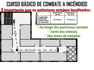 CURSO BÁSICO DE COMBATE A INCÊNDIOS
É importante que os extintores estejam localizados:



                    Ao longo dos percursos normais
                          Junto aos acessos
                        Nas áreas de trabalho
 