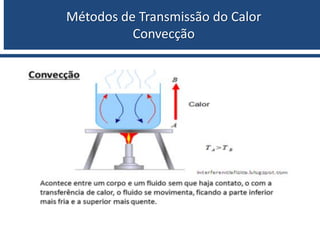 Métodos de Transmissão do Calor
Convecção
 