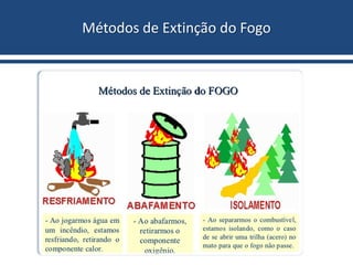Métodos de Extinção do Fogo
 