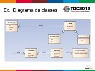 Ex.: Diagrama de classes




                           Globalcode – Open4education
 