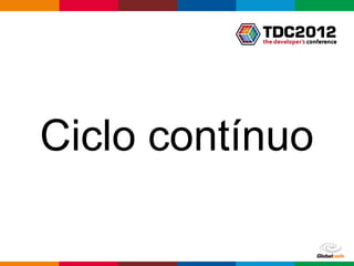 Ciclo contínuo

          Globalcode – Open4education
 
