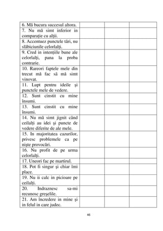 6. Mă bucura succesul altora.
7. Nu mă simt inferior in
compara ie cu al ii.
8. Accentuez punctele tãri, nu
slăbiciunile celorlal i.
9. Cred in inten iile bune ale
celorlal i, pana la proba
contrarie.
10. Rareori faptele mele din
trecut mă fac sã mă simt
vinovat.
11. Lupt pentru ideile şi
punctele mele de vedere.
12. Sunt cinstit cu mine
însumi.
13. Sunt cinstit cu mine
însumi.
14. Nu mă simt jignit când
ceilal i au idei şi puncte de
vedere diferite de ale mele.
15. In majoritatea cazurilor,
privesc problemele ca pe
nişte provocări.
16. Nu profit de pe urma
celorlal i.
17. Uneori fac pe martirul.
18. Pot fi singur şi chiar îmi
place.
19. Nu ii calc in picioare pe
ceilal i.
20.       Indraznesc     sa-mi
recunosc greşelile.
21. Am încredere in mine şi
in felul in care judec.

                                 46
 