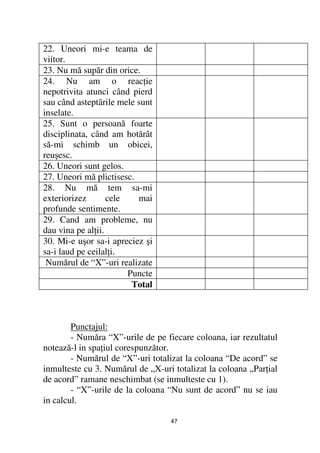 22. Uneori mi-e teama de
viitor.
23. Nu mă supăr din orice.
24. Nu am o reac ie
nepotrivita atunci când pierd
sau când asteptãrile mele sunt
inselate.
25. Sunt o persoană foarte
disciplinata, când am hotărât
să-mi schimb un obicei,
reuşesc.
26. Uneori sunt gelos.
27. Uneori mă plictisesc.
28. Nu mă tem sa-mi
exteriorizez       cele   mai
profunde sentimente.
29. Cand am probleme, nu
dau vina pe al ii.
30. Mi-e uşor sa-i apreciez şi
sa-i laud pe ceilal i.
 Numărul de “X”-uri realizate
                        Puncte
                         Total



        Punctajul:
        - Număra “X”-urile de pe fiecare coloana, iar rezultatul
notează-l in spa iul corespunzător.
        - Numărul de “X”-uri totalizat la coloana “De acord” se
inmulteste cu 3. Numărul de „X-uri totalizat la coloana „Par ial
de acord” ramane neschimbat (se inmulteste cu 1).
        - “X”-urile de la coloana “Nu sunt de acord” nu se iau
in calcul.

                                  47
 