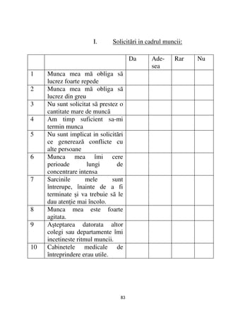 I.     Solicitări in cadrul muncii:

                                       Da    Ade-     Rar    Nu
                                             sea
1    Munca mea mă obliga sã
     lucrez foarte repede
2    Munca mea mă obliga sã
     lucrez din greu
3    Nu sunt solicitat sã prestez o
     cantitate mare de muncã
4    Am timp suficient sa-mi
     termin munca
5    Nu sunt implicat in solicitări
     ce generează conflicte cu
     alte persoane
6    Munca mea îmi cere
     perioade        lungi       de
     concentrare intensa
7    Sarcinile       mele      sunt
     întrerupe, înainte de a fi
     terminate şi va trebuie sã le
     dau aten ie mai încolo.
8    Munca mea este foarte
     agitata.
9    Aşteptarea datorata altor
     colegi sau departamente îmi
     incetineste ritmul muncii.
10   Cabinetele medicale de
     întreprindere erau utile.




                                  83
 