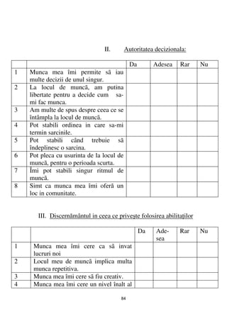 II.       Autoritatea decizionala:

                                             Da        Adesea   Rar     Nu
1   Munca mea îmi permite sã iau
    multe decizii de unul singur.
2   La locul de muncã, am putina
    libertate pentru a decide cum sa-
    mi fac munca.
3   Am multe de spus despre ceea ce se
    întâmpla la locul de muncã.
4   Pot stabili ordinea in care sa-mi
    termin sarcinile.
5   Pot stabili când trebuie sã
    îndeplinesc o sarcina.
6   Pot pleca cu usurinta de la locul de
    muncã, pentru o perioada scurta.
7   Îmi pot stabili singur ritmul de
    muncã.
8   Simt ca munca mea îmi oferă un
    loc in comunitate.


       III. Discernământul in ceea ce priveşte folosirea abilita ilor

                                                  Da   Ade-     Rar     Nu
                                                       sea
1    Munca mea îmi cere ca sã invat
     lucruri noi
2    Locul meu de muncã implica multa
     munca repetitiva.
3    Munca mea îmi cere sã fiu creativ.
4    Munca mea îmi cere un nivel înalt al

                                        84
 