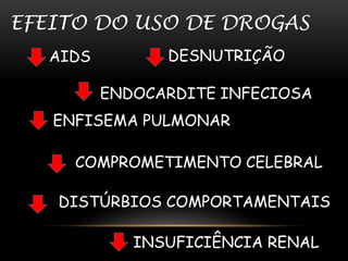EFEITO DO USO DE DROGAS 
AIDS 
DESNUTRIÇÃO 
ENDOCARDITE INFECIOSA 
ENFISEMA PULMONAR 
COMPROMETIMENTO CELEBRAL 
DISTÚRBIOS COMPORTAMENTAIS 
INSUFICIÊNCIA RENAL 
 