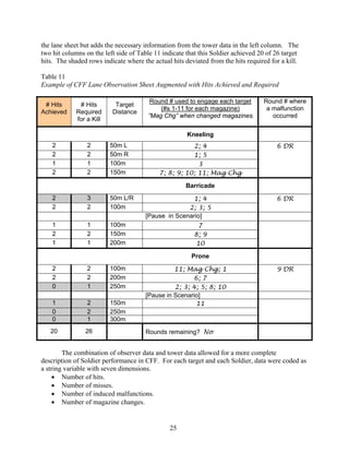 Combat field fire (CFF) | PDF