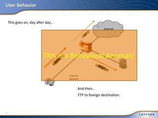 User Behavior
DMZ
Internal
Network
Internet
11
This goes on, day after day…
And then…
FTP to foreign destination.
This is a Behavioral Anomaly
 