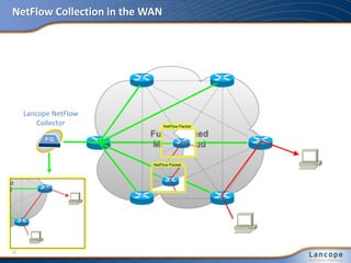 NetFlow Collection in the WAN
NetFlow Packet
NetFlow Packet
22
Lancope NetFlow
Collector
 