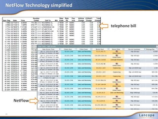 NetFlow Technology simplified
telephone bill
NetFlow
23
 
