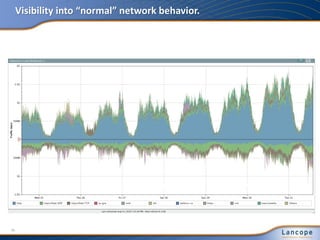 Visibility into “normal” network behavior.
What is all this HTTP traffic?
26
 
