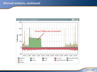 Manual analysis, continued
5 hour 6 Mbps ssh connection?
29
 