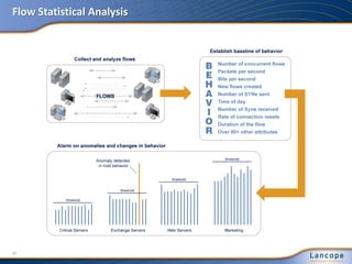 Flow Statistical Analysis
30
 