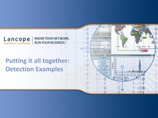 Putting it all together:
Detection Examples
 