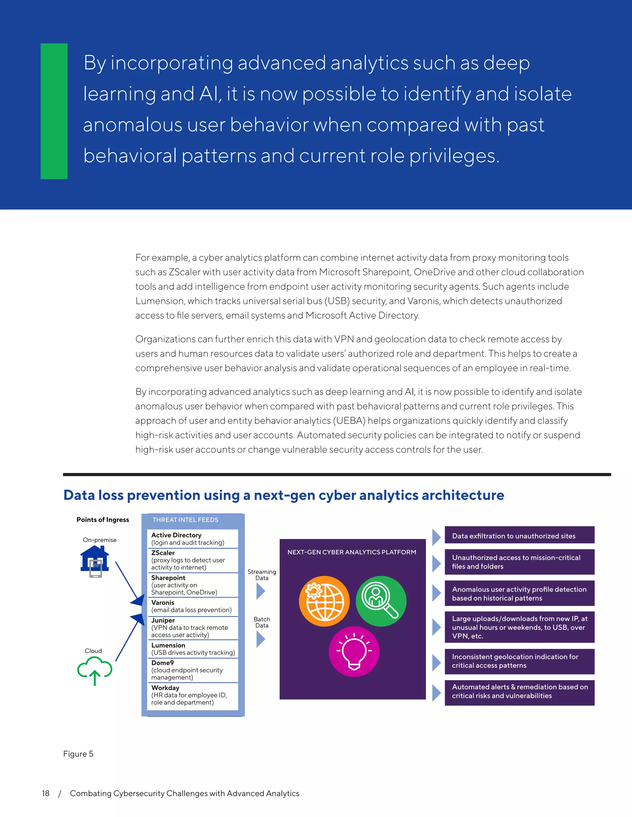 For example, a cyber analytics platform can combine internet activity data from proxy monitoring tools
such as ZScaler with user activity data from Microsoft Sharepoint, OneDrive and other cloud collaboration
tools and add intelligence from endpoint user activity monitoring security agents. Such agents include
Lumension, which tracks universal serial bus (USB) security, and Varonis, which detects unauthorized
access to file servers, email systems and Microsoft Active Directory.
Organizations can further enrich this data with VPN and geolocation data to check remote access by
users and human resources data to validate users’ authorized role and department. This helps to create a
comprehensive user behavior analysis and validate operational sequences of an employee in real-time.
By incorporating advanced analytics such as deep learning and AI, it is now possible to identify and isolate
anomalous user behavior when compared with past behavioral patterns and current role privileges. This
approach of user and entity behavior analytics (UEBA) helps organizations quickly identify and classify
high-risk activities and user accounts. Automated security policies can be integrated to notify or suspend
high-risk user accounts or change vulnerable security access controls for the user.
Data loss prevention using a next-gen cyber analytics architecture
THREAT INTEL FEEDS
On-premise
Cloud
Points of Ingress
Streaming
Data
Batch
Data
NEXT-GEN CYBER ANALYTICS PLATFORM
Data exﬁltration to unauthorized sites
Unauthorized access to mission-critical
ﬁles and folders
Anomalous user activity proﬁle detection
based on historical patterns
Large uploads/downloads from new IP, at
unusual hours or weekends, to USB, over
VPN, etc.
Inconsistent geolocation indication for
critical access patterns
Automated alerts & remediation based on
critical risks and vulnerabilities
Active Directory
(login and audit tracking)
ZScaler
(proxy logs to detect user
activity to internet)
Sharepoint
(user activity on
Sharepoint, OneDrive)
Varonis
(email data loss prevention)
Juniper
(VPN data to track remote
access user activity)
Lumension
(USB drives activity tracking)
Dome9
(cloud endpoint security
management)
Workday
(HR data for employee ID,
role and department)
Figure 5
18  /  Combating Cybersecurity Challenges with Advanced Analytics
By incorporating advanced analytics such as deep
learning and AI, it is now possible to identify and isolate
anomalous user behavior when compared with past
behavioral patterns and current role privileges.
 