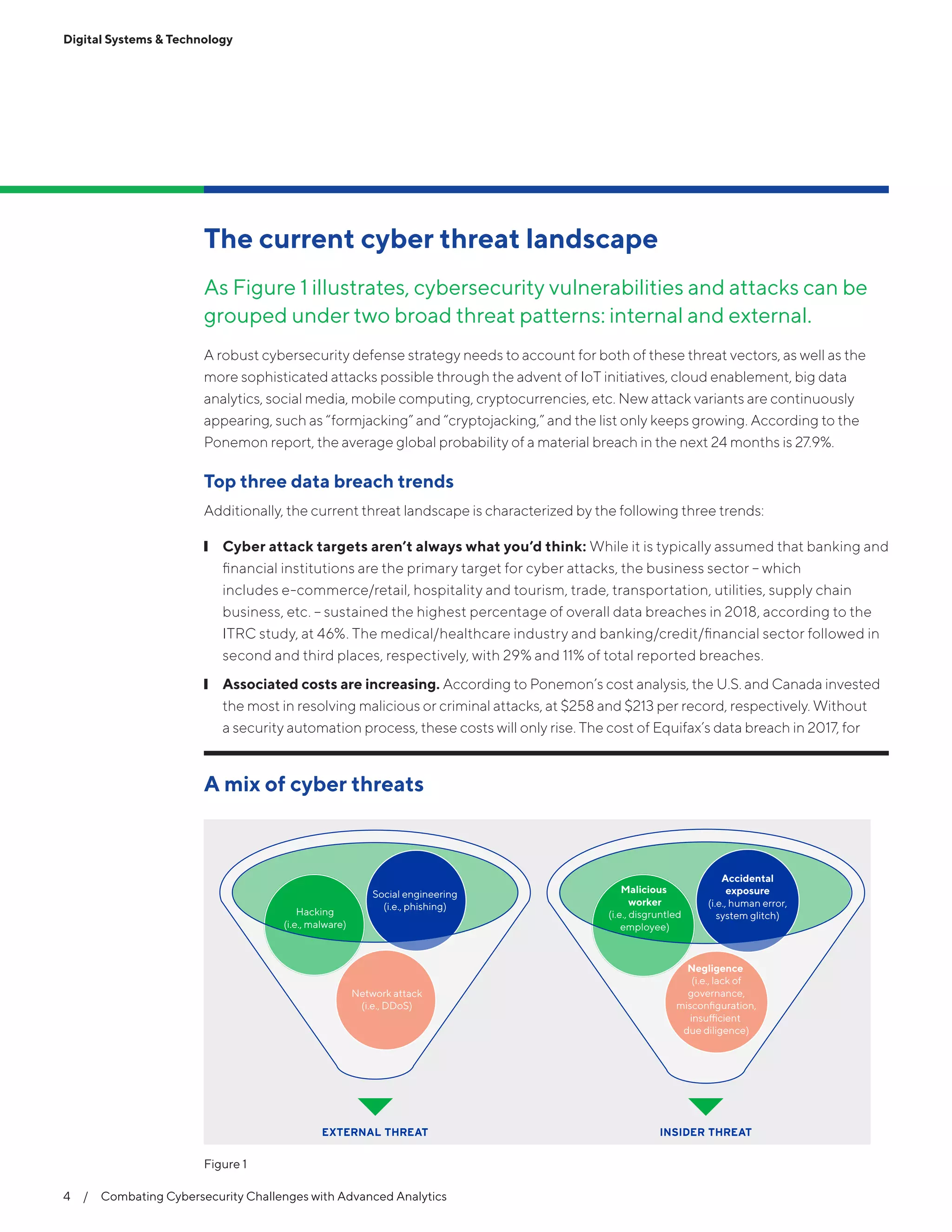 A mix of cyber threats
EXTERNAL THREAT
Network attack
(i.e., DDoS)
Hacking
(i.e., malware)
Social engineering
(i.e., phishing)
INSIDER THREAT
Malicious
worker
(i.e., disgruntled
employee)
Accidental
exposure
(i.e., human error,
system glitch)
Negligence
(i.e., lack of
governance,
misconﬁguration,
insufficient
due diligence)
Figure 1
4  /  Combating Cybersecurity Challenges with Advanced Analytics
Digital Systems & Technology
The current cyber threat landscape
As Figure 1 illustrates, cybersecurity vulnerabilities and attacks can be
grouped under two broad threat patterns: internal and external.
A robust cybersecurity defense strategy needs to account for both of these threat vectors, as well as the
more sophisticated attacks possible through the advent of IoT initiatives, cloud enablement, big data
analytics, social media, mobile computing, cryptocurrencies, etc. New attack variants are continuously
appearing, such as “formjacking” and “cryptojacking,” and the list only keeps growing. According to the
Ponemon report, the average global probability of a material breach in the next 24 months is 27.9%.
Top three data breach trends
Additionally, the current threat landscape is characterized by the following three trends:
❙❙ Cyber attack targets aren’t always what you’d think: While it is typically assumed that banking and
financial institutions are the primary target for cyber attacks, the business sector – which
includes e-commerce/retail, hospitality and tourism, trade, transportation, utilities, supply chain
business, etc. – sustained the highest percentage of overall data breaches in 2018, according to the
ITRC study, at 46%. The medical/healthcare industry and banking/credit/financial sector followed in
second and third places, respectively, with 29% and 11% of total reported breaches.
❙❙ Associated costs are increasing. According to Ponemon’s cost analysis, the U.S. and Canada invested
the most in resolving malicious or criminal attacks, at $258 and $213 per record, respectively. Without
a security automation process, these costs will only rise. The cost of Equifax’s data breach in 2017, for
 