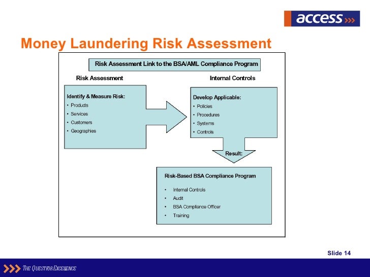 Combating Monel Laundering