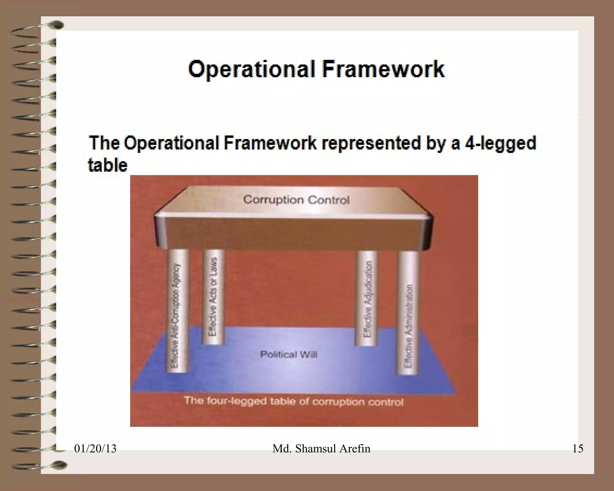 01/20/13   Md. Shamsul Arefin   15
 