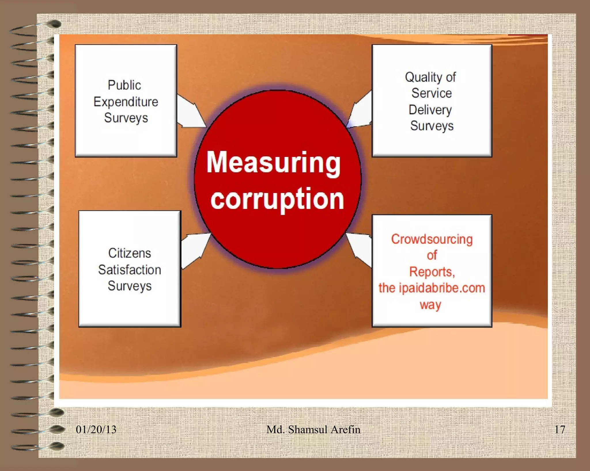 01/20/13   Md. Shamsul Arefin   17
 