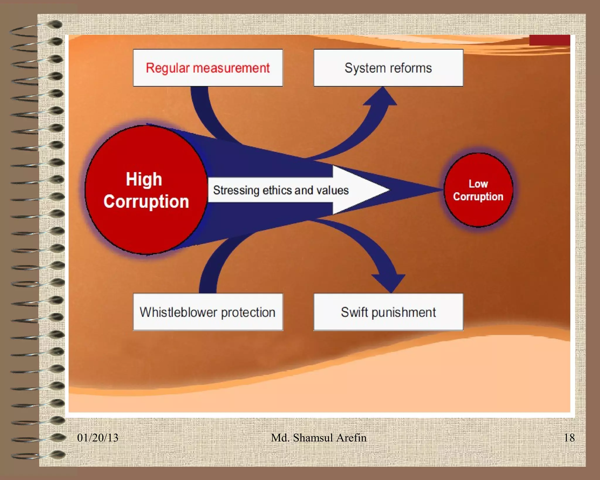 01/20/13   Md. Shamsul Arefin   18
 