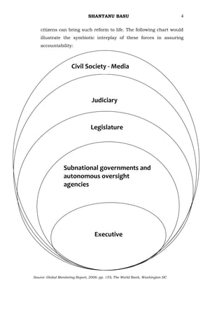 SHANTANU BASU                                    4


    citizens can bring such reform to life. The following chart would
    illustrate the symbiotic interplay of these forces in assuring
    accountability:



                      Civil Society - Media




                                  Judiciary



                                 Legislature




                 Subnational governments and
                 autonomous oversight
                 agencies




                                   Executive




Source: Global Monitoring Report, 2006: pp. 159, The World Bank, Washington DC
 