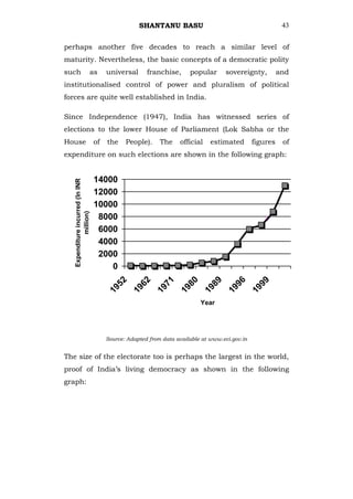 SHANTANU BASU                                          43


perhaps another five decades to reach a similar level of
maturity. Nevertheless, the basic concepts of a democratic polity
such                          as       universal      franchise,      popular      sovereignty,          and
institutionalised control of power and pluralism of political
forces are quite well established in India.

Since Independence (1947), India has witnessed series of
elections to the lower House of Parliament (Lok Sabha or the
House                             of   the     People).    The    official    estimated        figures    of
expenditure on such elections are shown in the following graph:


                                  14000
   Expenditure incurred (In INR




                                  12000
                                  10000
            million)




                                   8000
                                   6000
                                   4000
                                   2000
                                      0
                                          52

                                                   62

                                                             71

                                                                     80

                                                                              89

                                                                                       96

                                                                                                  99
                                       19

                                                19

                                                          19

                                                                  19

                                                                           19

                                                                                    19

                                                                                               19




                                                                          Year




                                       Source: Adapted from data available at www.eci.gov.in


The size of the electorate too is perhaps the largest in the world,
proof of India‘s living democracy as shown in the following
graph:
 